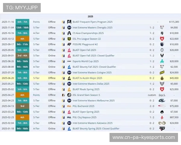FaZe影响力覆盖LOL社区话题榜，faze新阵容